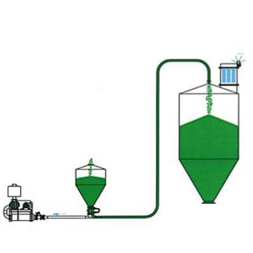 lean-phase-conveying-system